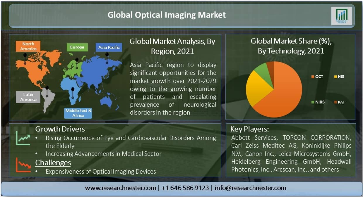 Global-Optical-Imaging-Market
