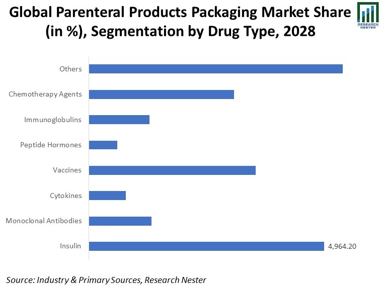 Parenteral-Products-Packaging-Market-Share