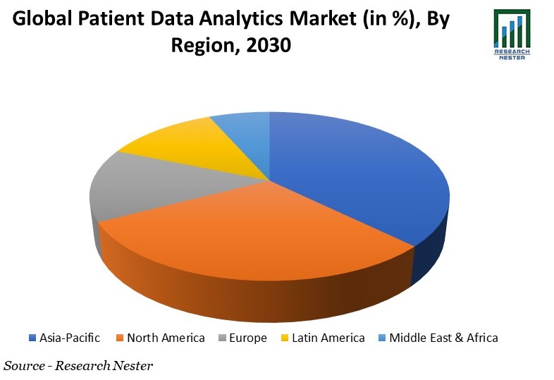 Global Patient Data Analytics Market