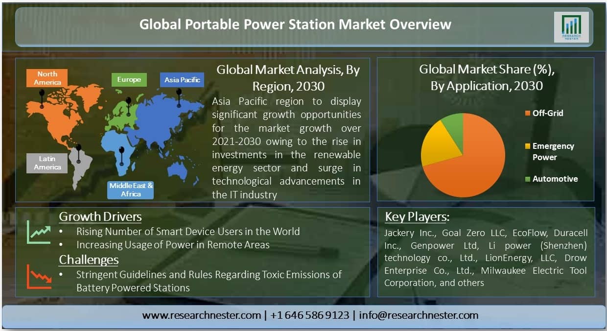 Portable Power Station Market