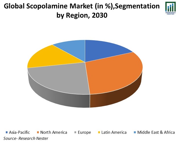 Global-Scopolamine-Market