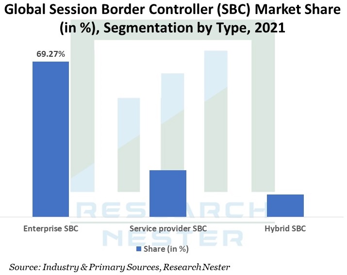 Global-Session-Border-Controller-Market-Share