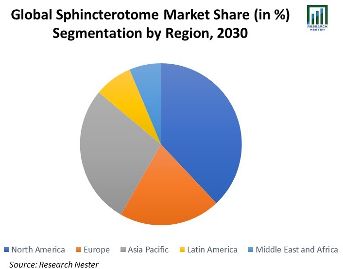 Global-Sphincterotome-Market-Share