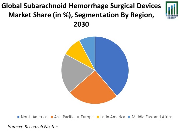 Subarachnoid Hemorrhage Surgical Devices Market
