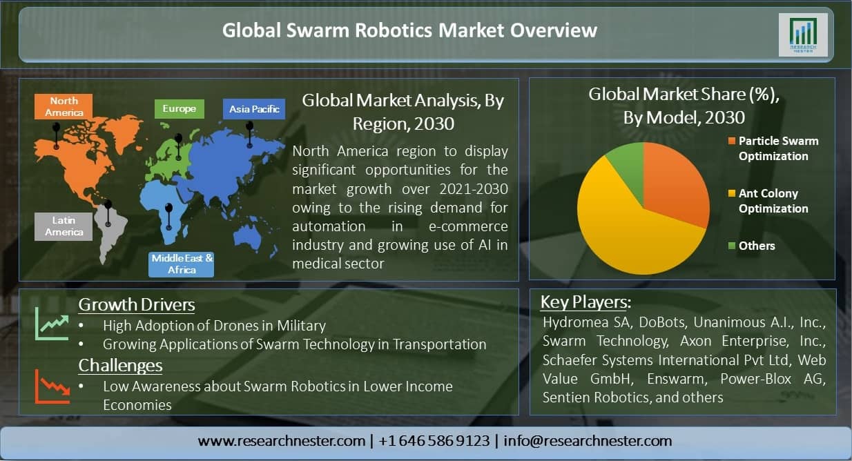 Global-Swarm-Robotics-Market-Overview