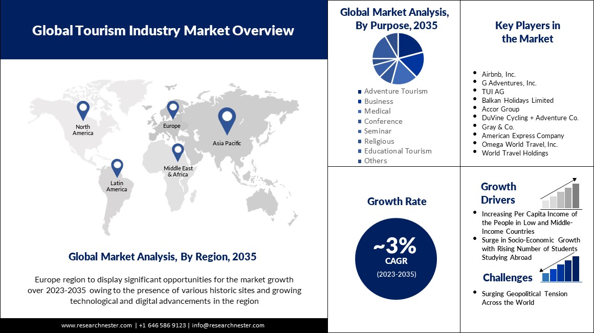 Global-Tourism-Industry-Market-overview
