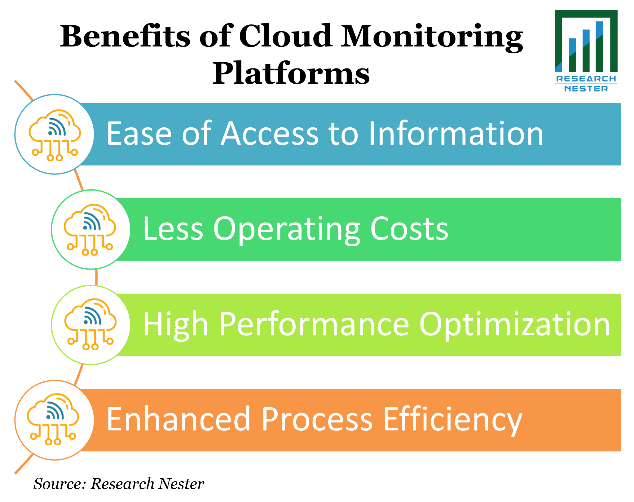 Benefits of Cloud Monitoring Platforms Graph 