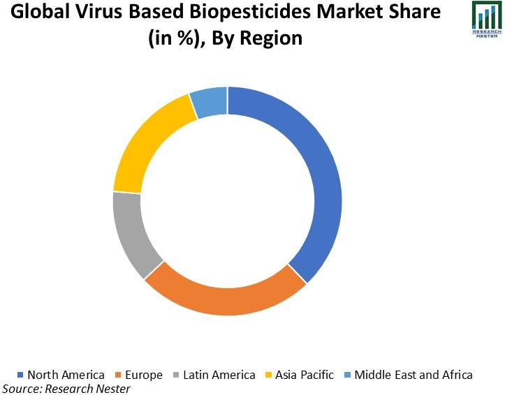 Global-Virus-Based-Biopesticides-Market-Share