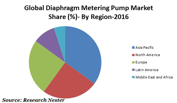diaphragm metering pump