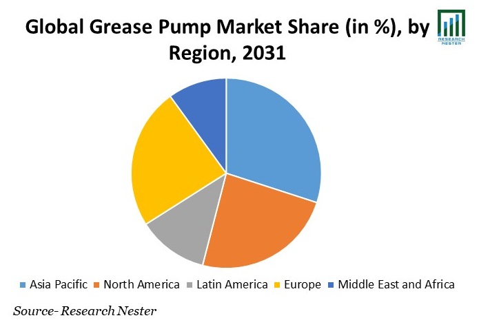 Grease Pump Market Share