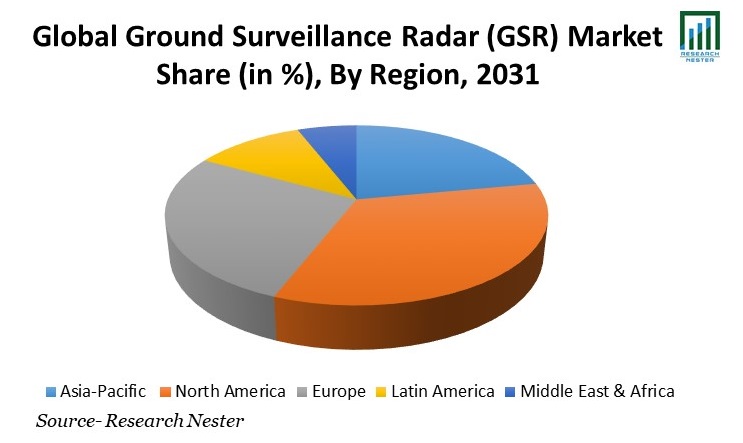 Ground Surveillance Radar (GSR) Market Share 