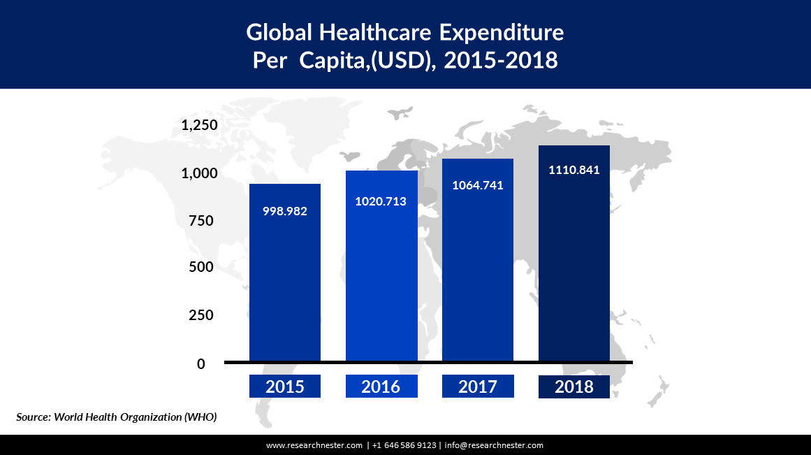 huber needle expenditure graph