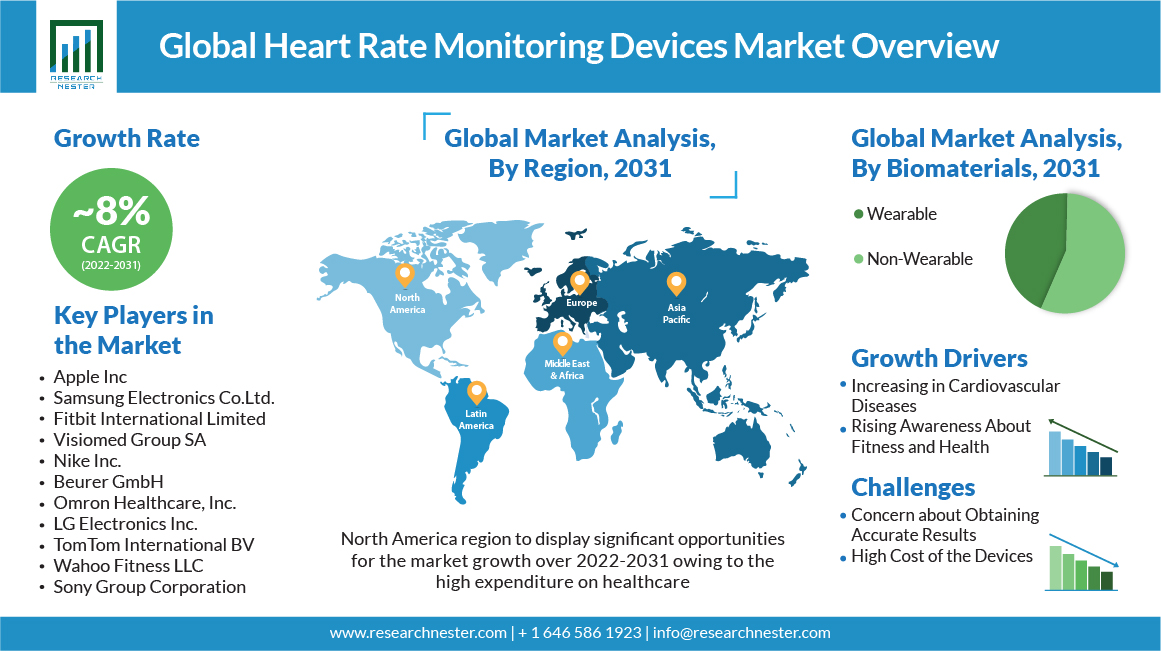 Heart-Rate-Monitoring-Devices-Market-Size