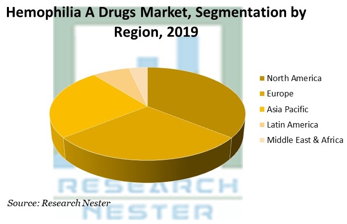Hemophilia A Drugs Market