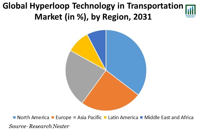 Hyperloop Technology in Transportation Market Share