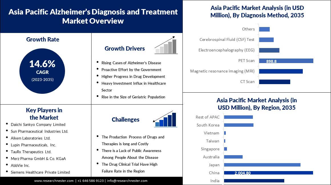 Asia-Pacific-Alzheimer's-Diagnosis-and-Treatment.jpg	