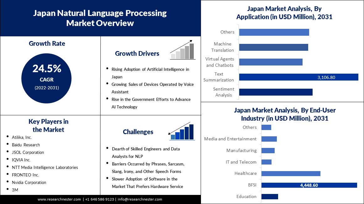 japan-Natural-Language-Processing