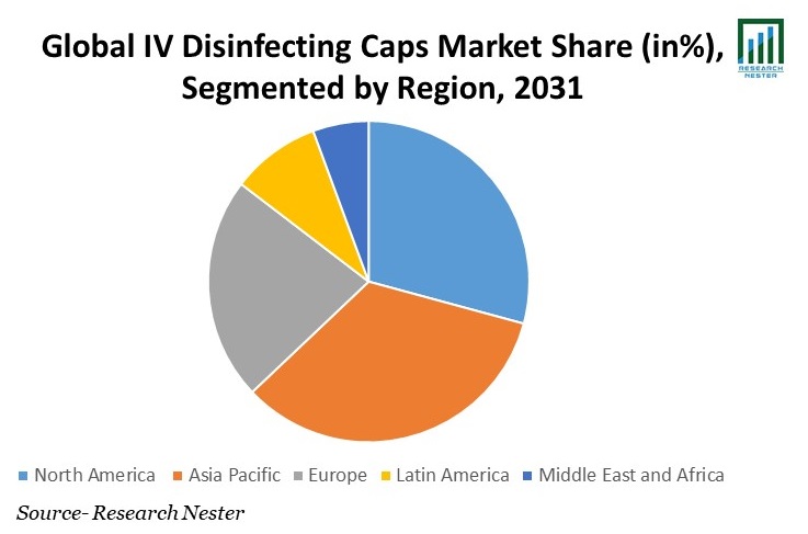 IV Disinfecting Caps Market Share