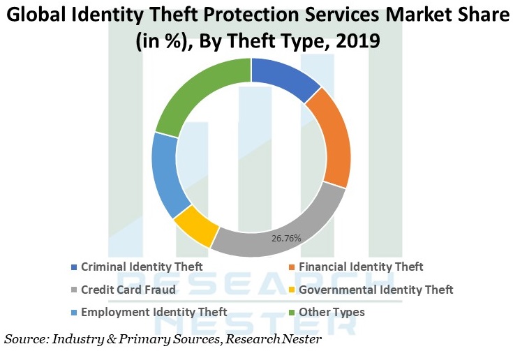Identity Theft Protection Services image