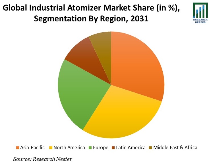 Industrial Atomizer Market Share Image
