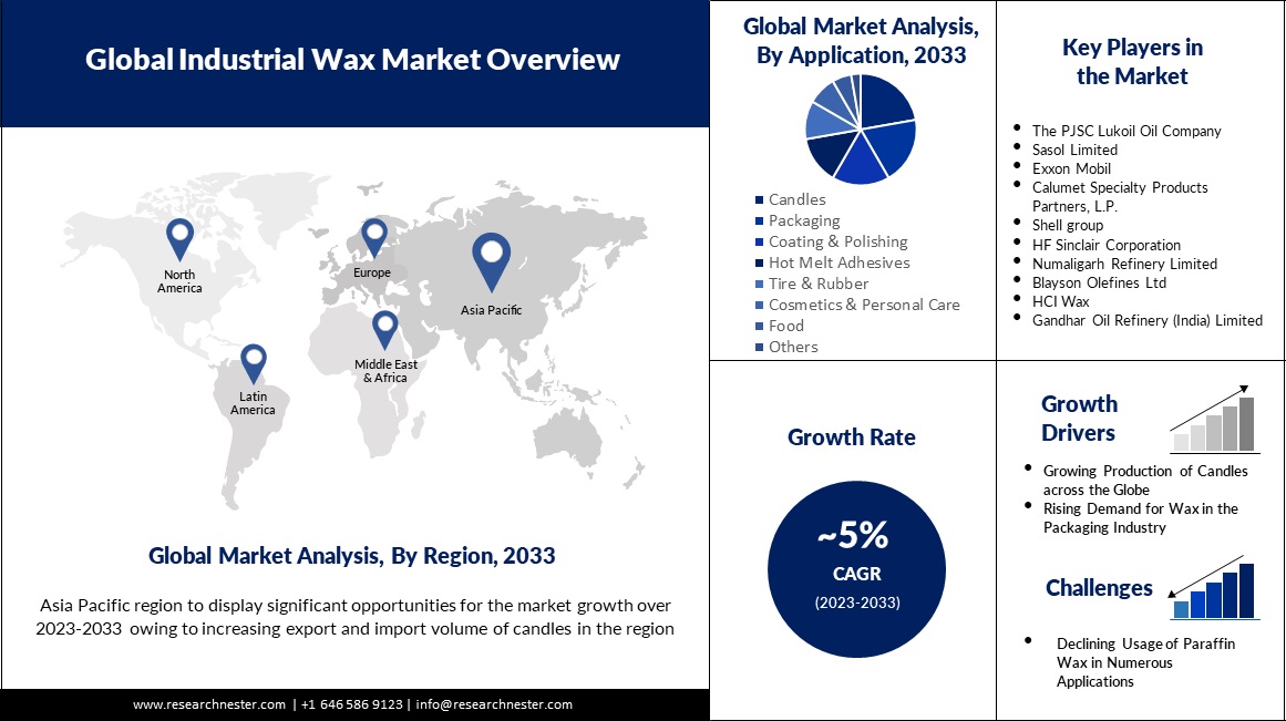 Industrial-Wax-Market-overview.