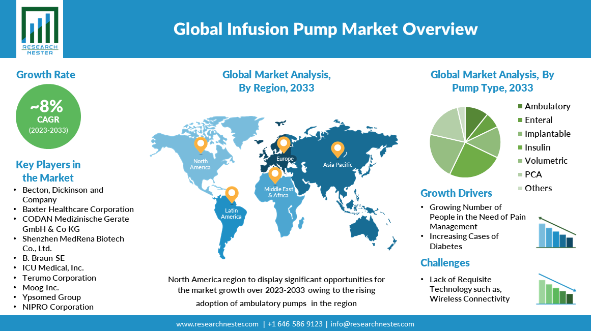 infusion market overview