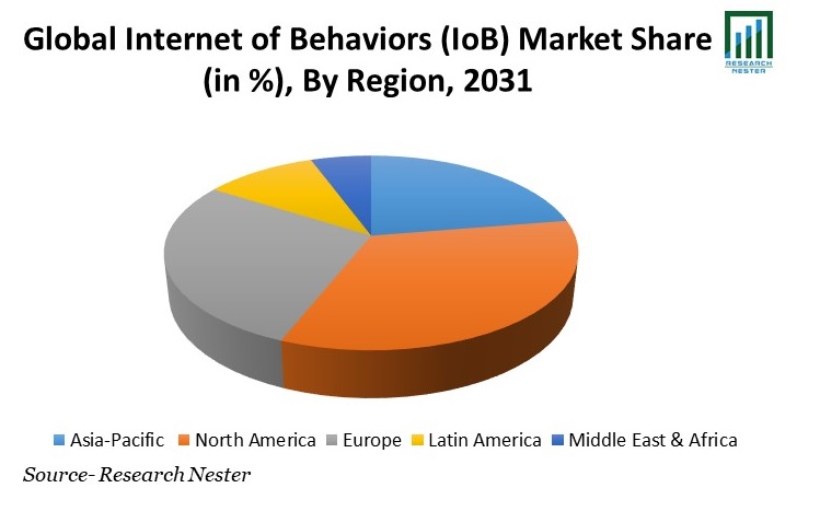 全球行為互聯網 (IoB) 市場份額