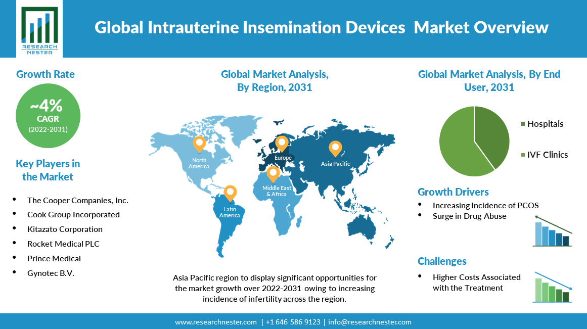 Intrauterine-Insemination-Devices-Market