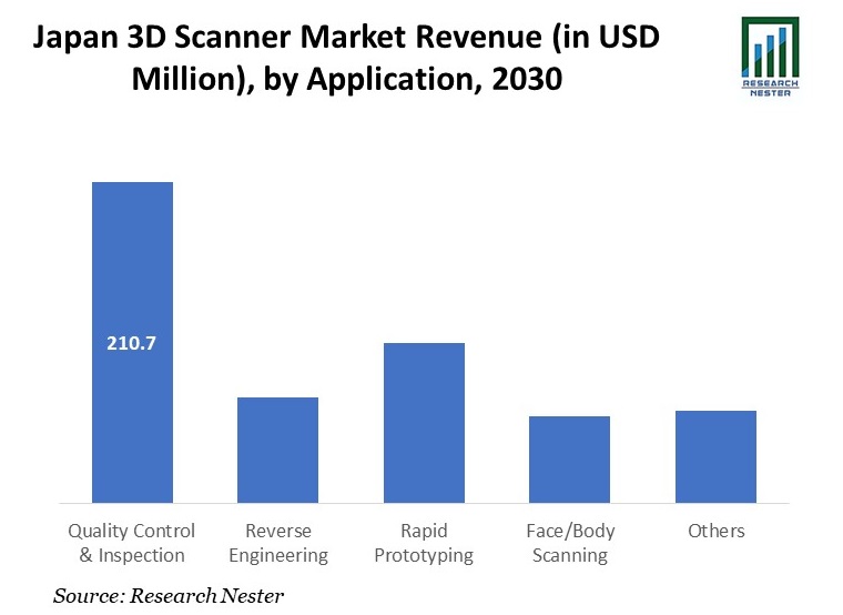 Japan 3D Scanner Market