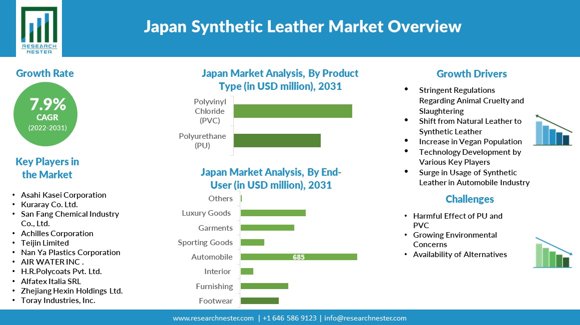 Japan Synthetic Leather Market