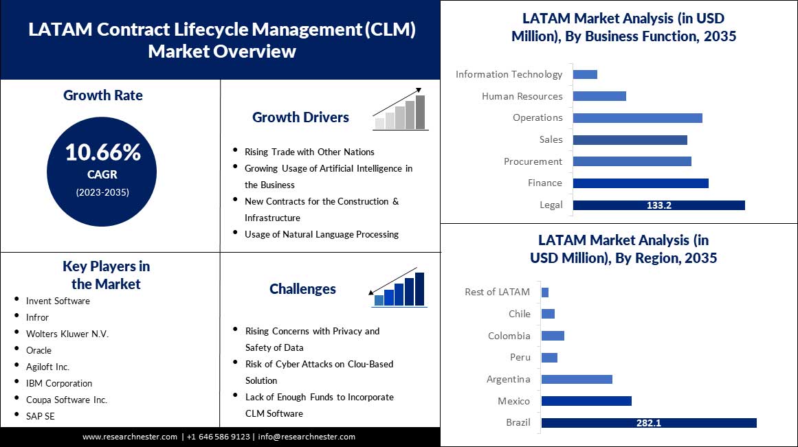 LATAM-Contract-Lifecycle-Management-(CLM)-Market-scope.jpg	