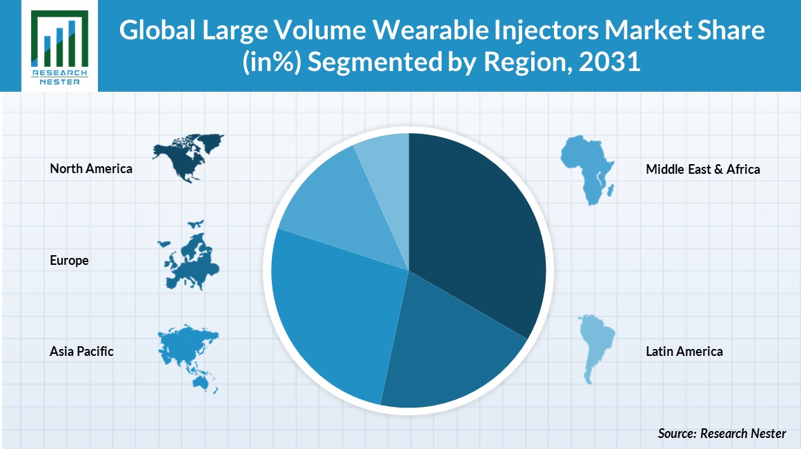 Large Volume Wearable Injectors Market Regional Synopsis