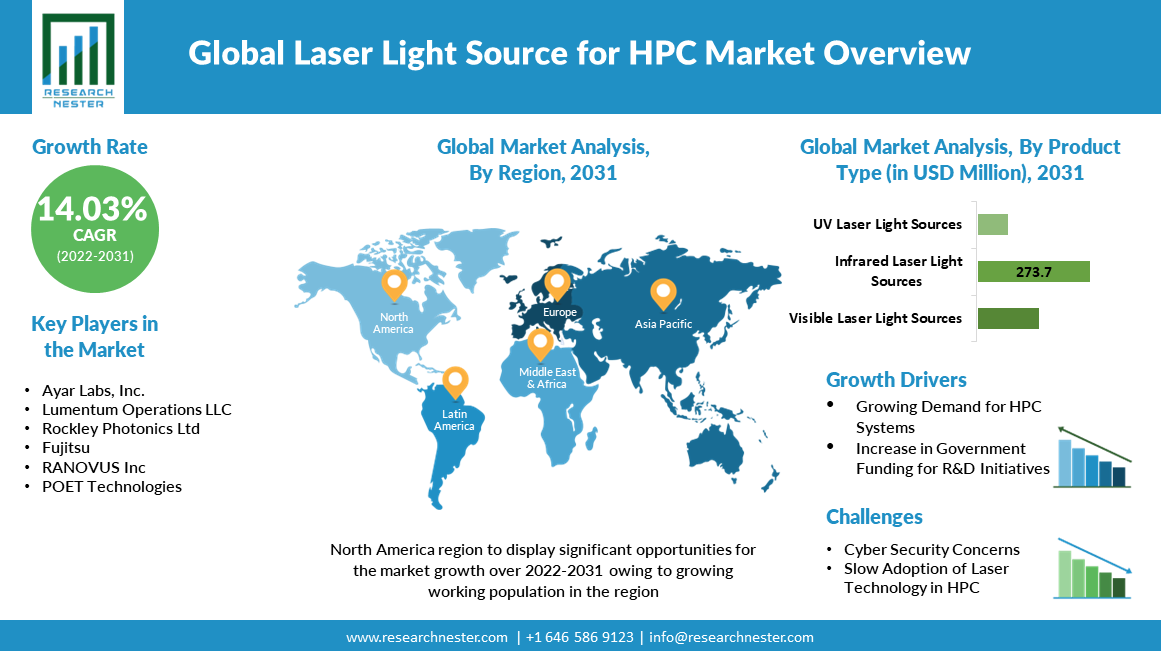 Laser-Light-Source-for-HPC-Market