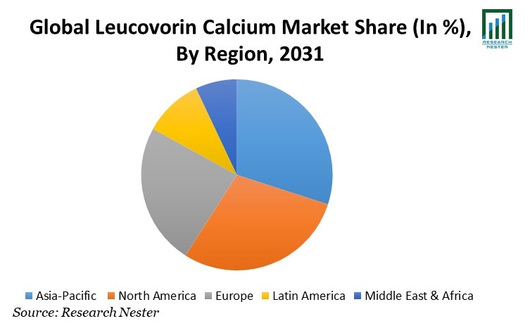Leucovorin Calcium Market Share