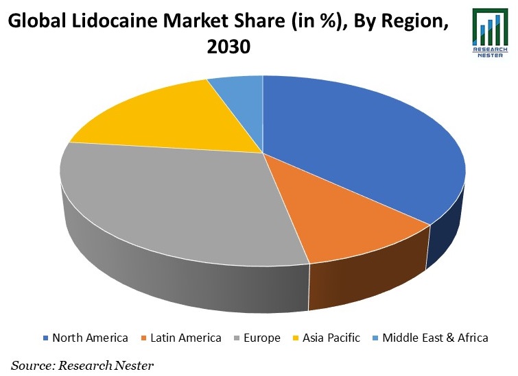 Lidocaine Market