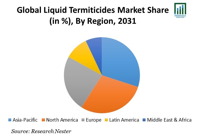 Liquid Termiticides Market Share