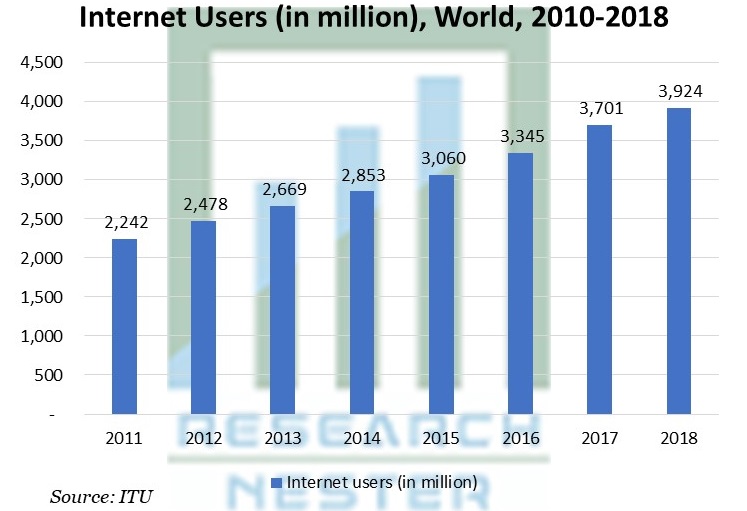 Internet Users