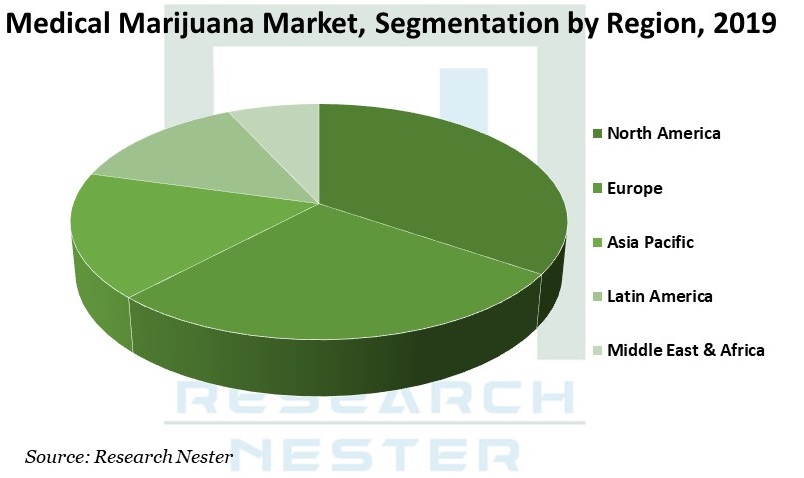 Medical Marijuana Market Graph