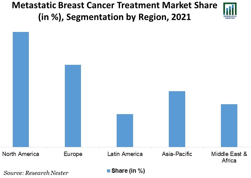 Metastatic-Breast-Cancer-Treatment-Market-Share