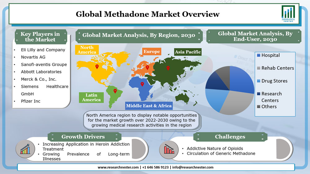 Methadone Market