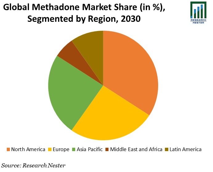 Global Methadone Market