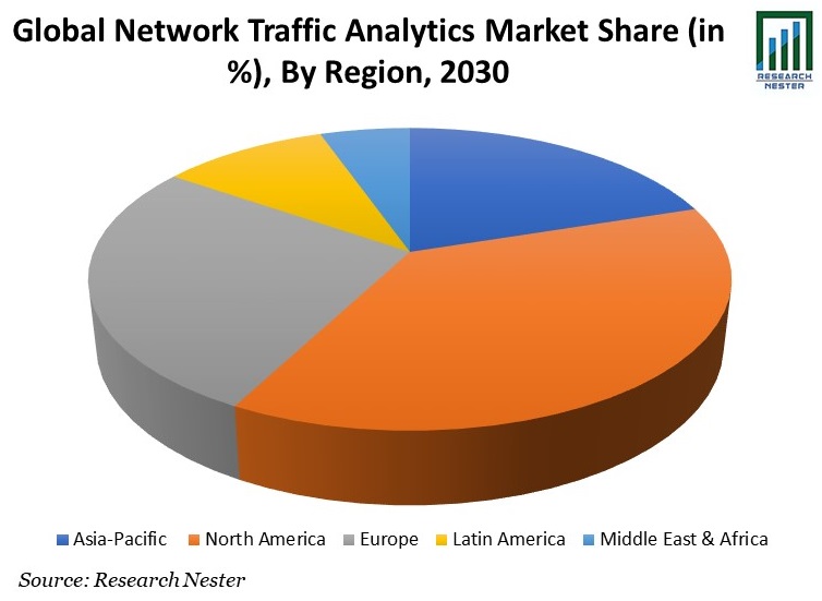 Network Traffic Analytics Market