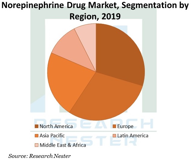 Norepinephrine-Drug-Market
