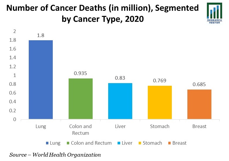 Cancer Deaths