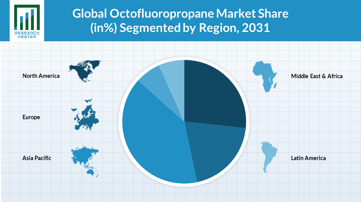 Octofluoropropane-Market-Scope