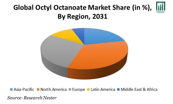 Octyl Octanoate Market Share