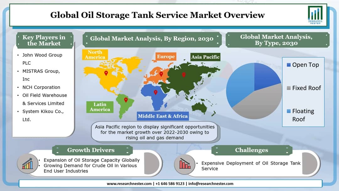 Oil Storage Tank Service Market
