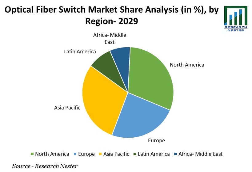 Optical Fiber Switch Market Share Analysis (in %), by Region