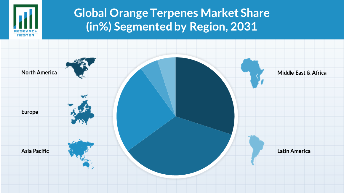Orange-Terpenes-Market-Size