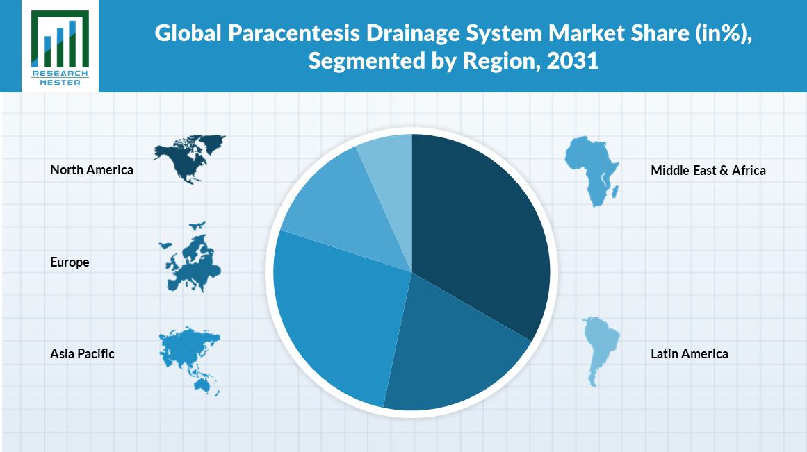Paracentesis-Drainage-Systems-Market-Scope
